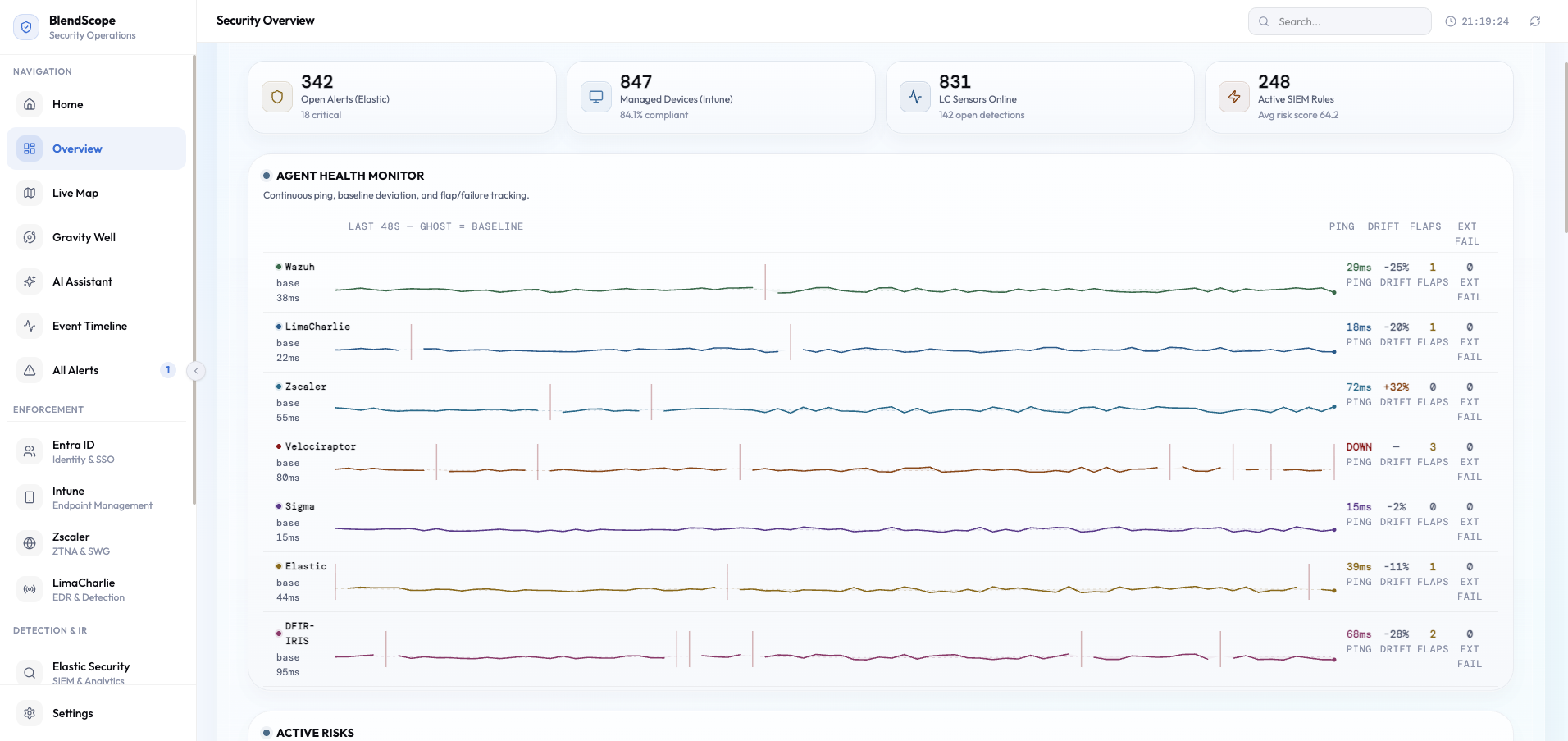 BlendScope overview scope