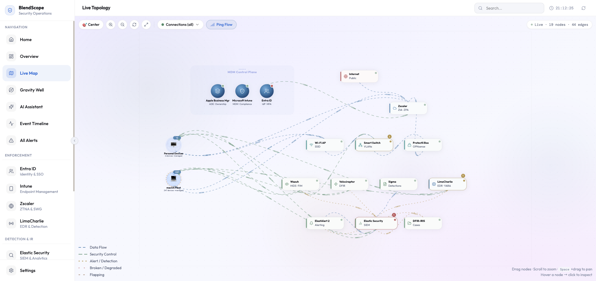 BlendScope live map scope