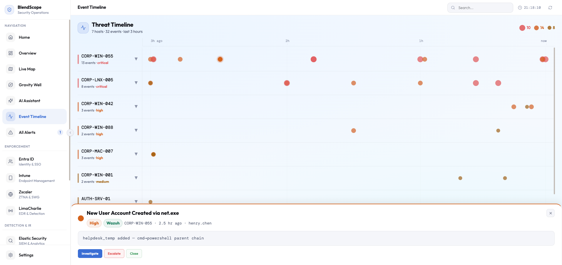 BlendScope event timeline