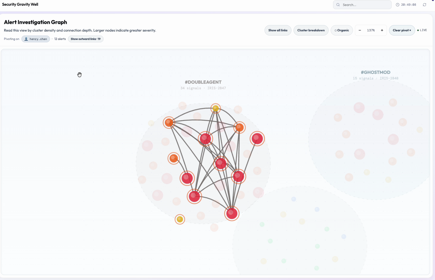 Entity pivot: canvas re-framed around henry.chen with Show outward links active