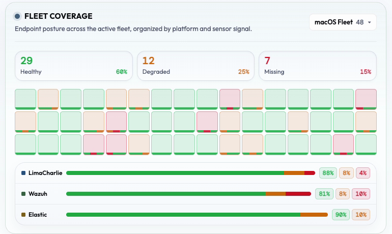 Fleet Sensor Grid: pixel heatmap + 3-segment strips