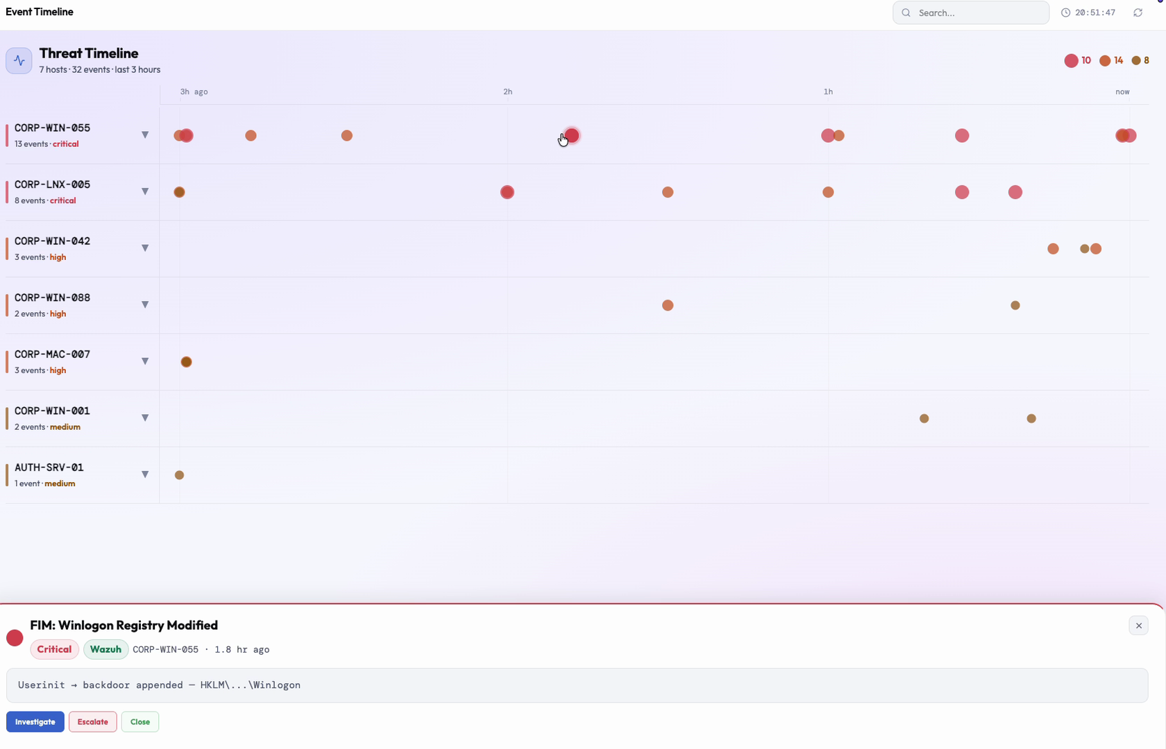 Investigate button: timeline detail leading into the Forensic Canvas